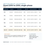TX-BB-220V-230V-104A_07_capacities