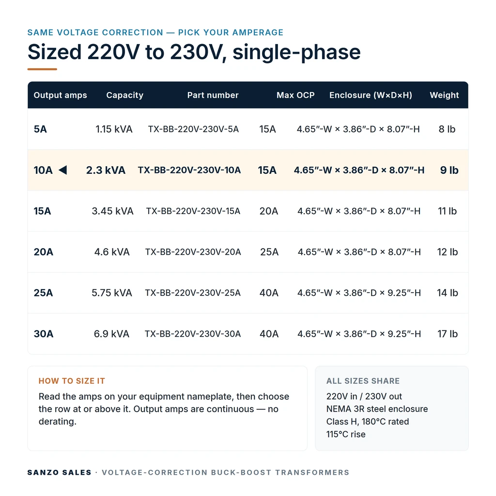 TX-BB-220V-230V-10A_07_capacities