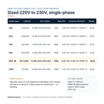 TX-BB-220V-230V-90A_07_capacities