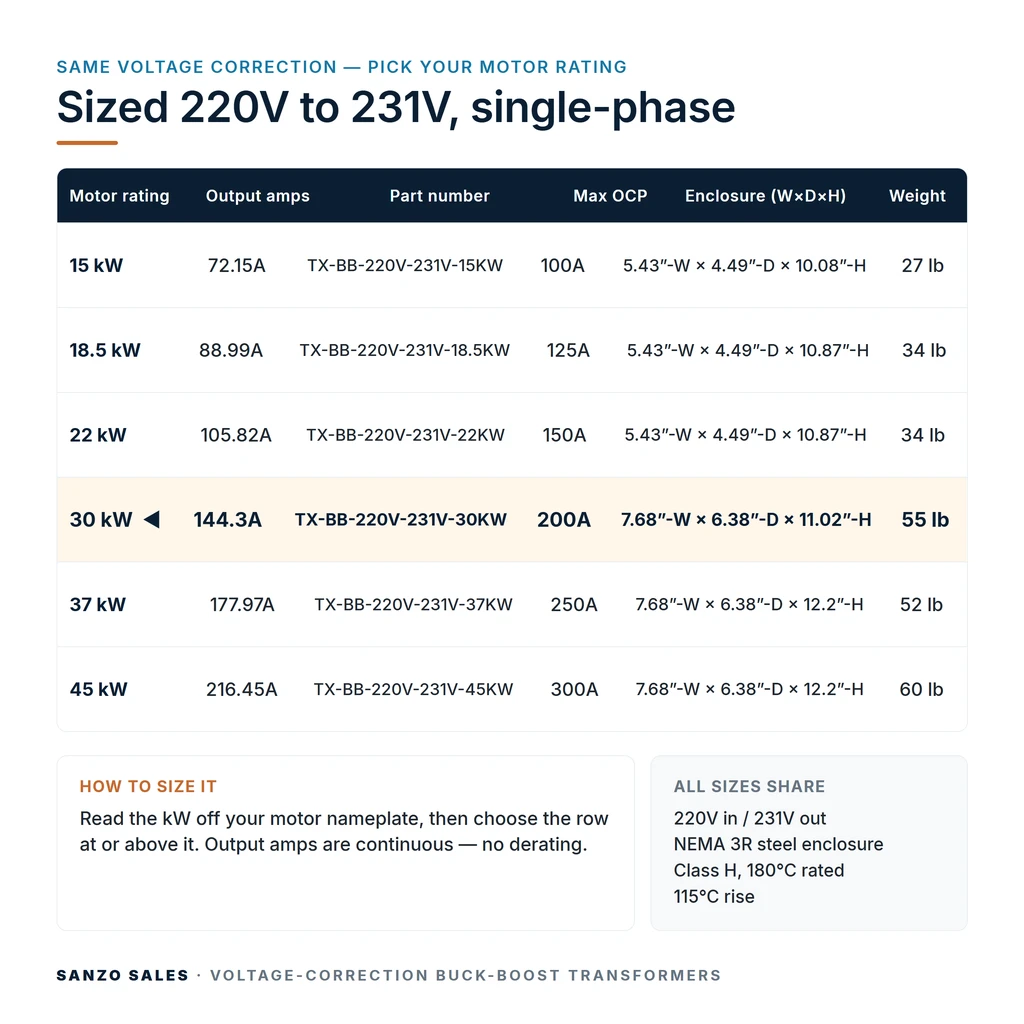 TX-BB-220V-231V-30KW_07_capacities