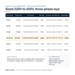 TX-BB-220Y-200Y.115-45KW_07_capacities