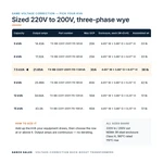 TX-BB-220Y-200Y.115-7.5KVA_07_capacities