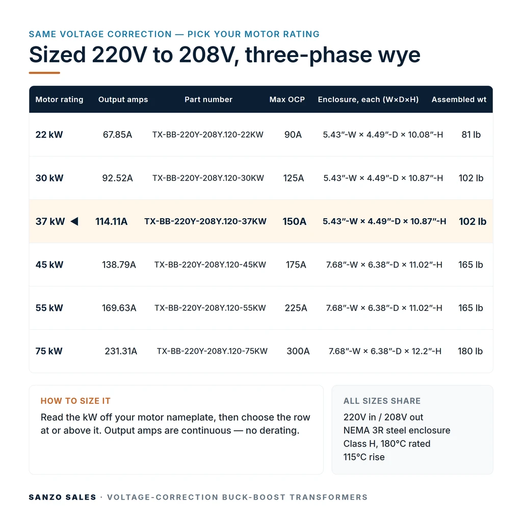 TX-BB-220Y-208Y.120-37KW_07_capacities