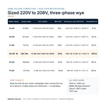 TX-BB-220Y-208Y.120-45KW_07_capacities