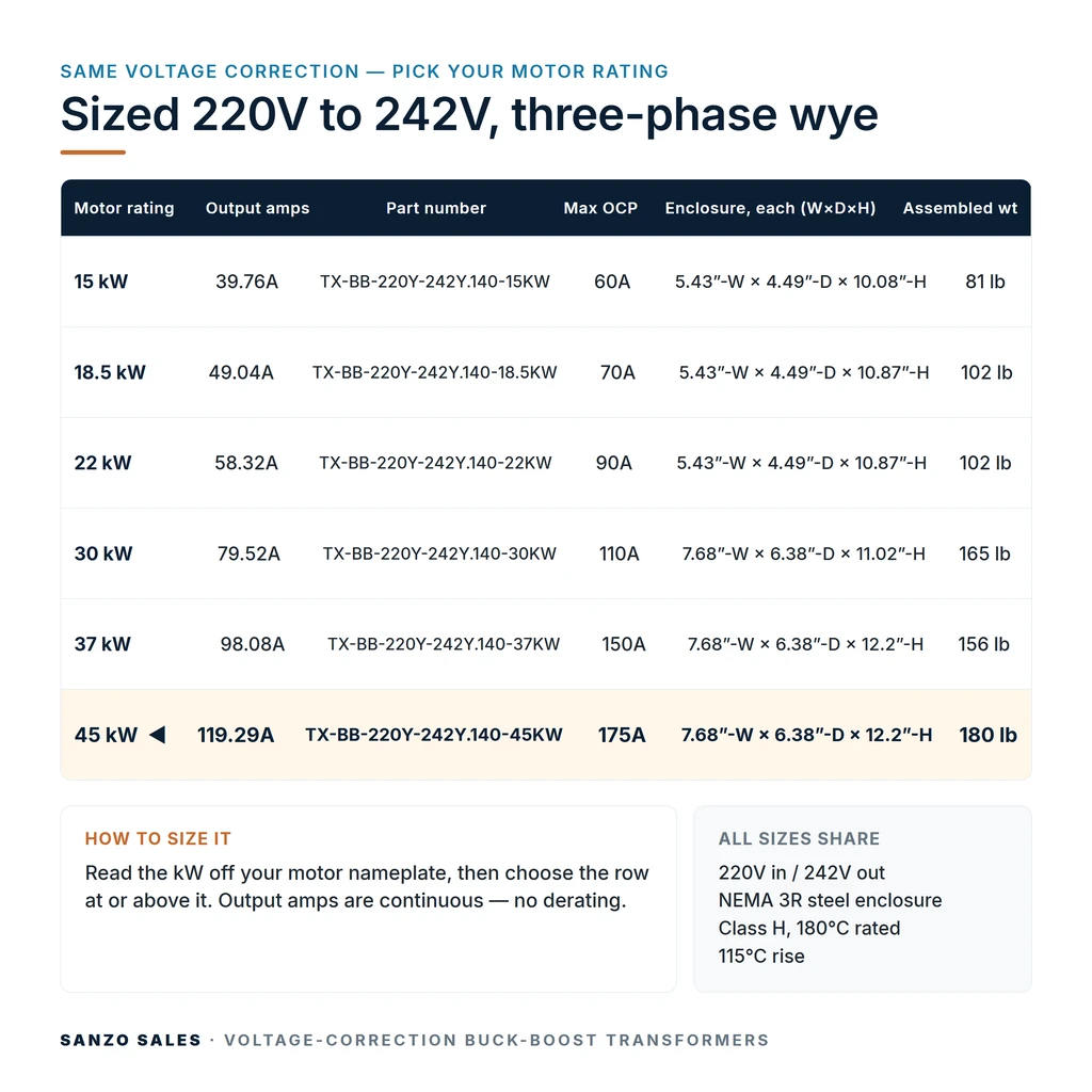 TX-BB-220Y-242Y.140-45KW_07_capacities