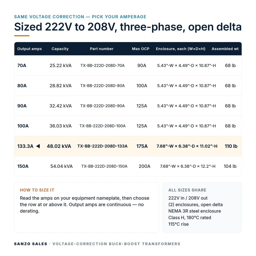 TX-BB-222D-208D-133A_07_capacities