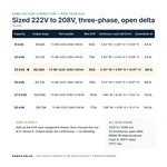 TX-BB-222D-208D-25KVA_07_capacities