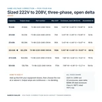 TX-BB-222D-208D-30KVA_07_capacities