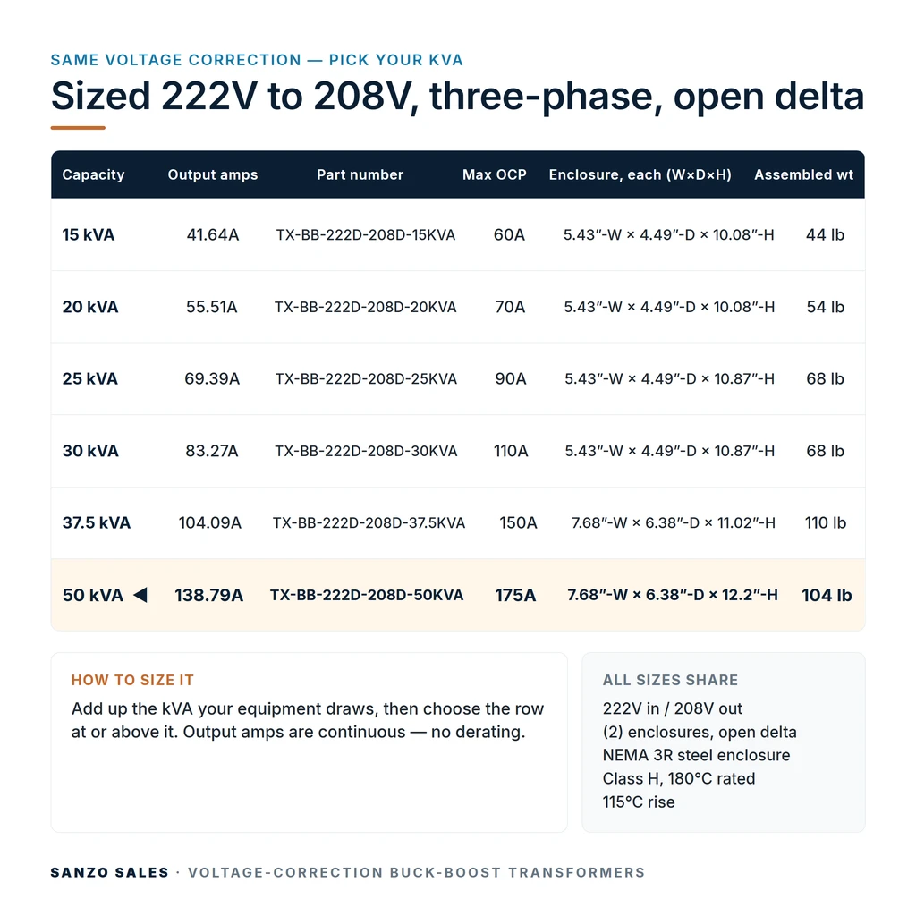 TX-BB-222D-208D-50KVA_07_capacities