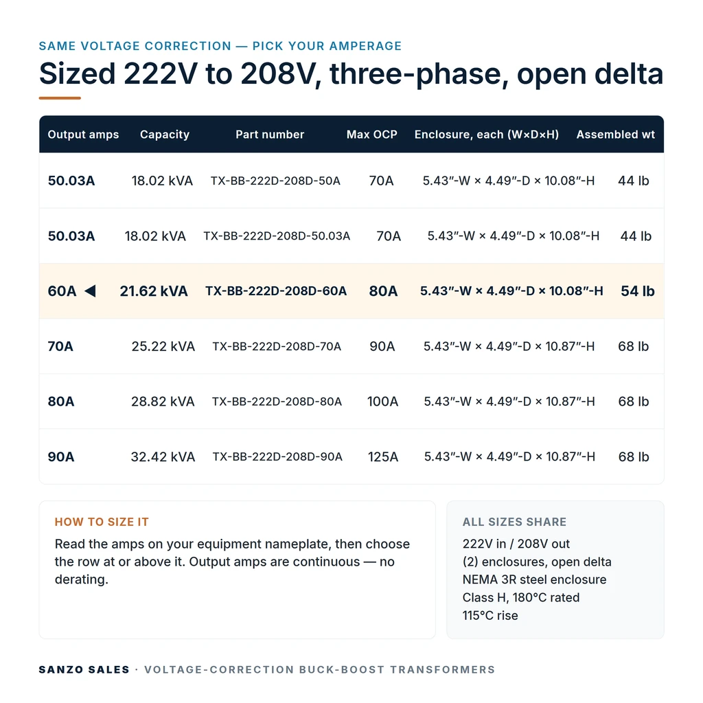 TX-BB-222D-208D-60A_07_capacities