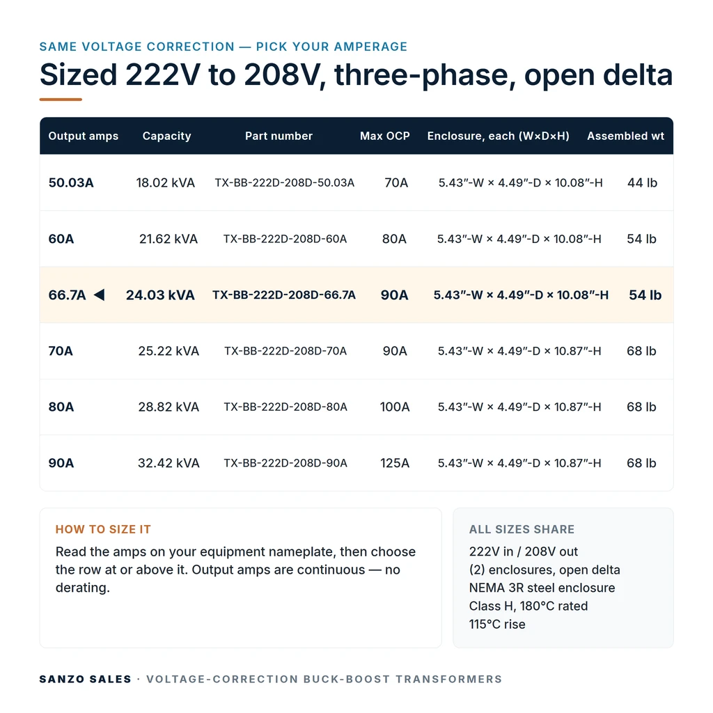 TX-BB-222D-208D-66.7A_07_capacities