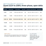 TX-BB-222D-208D-6KVA_07_capacities