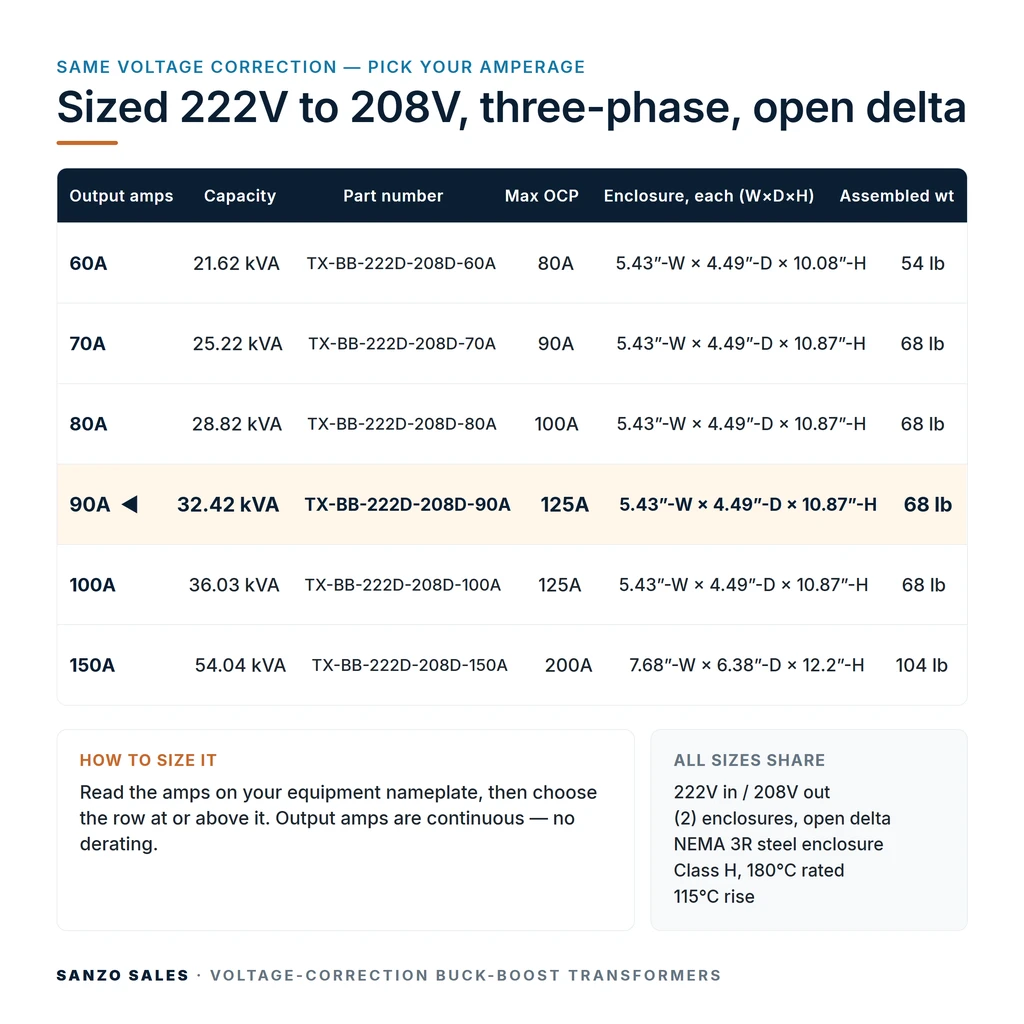 TX-BB-222D-208D-90A_07_capacities