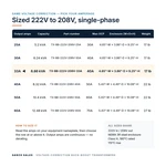 TX-BB-222V-208V-33A_07_capacities