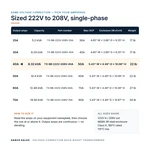 TX-BB-222V-208V-40A_07_capacities