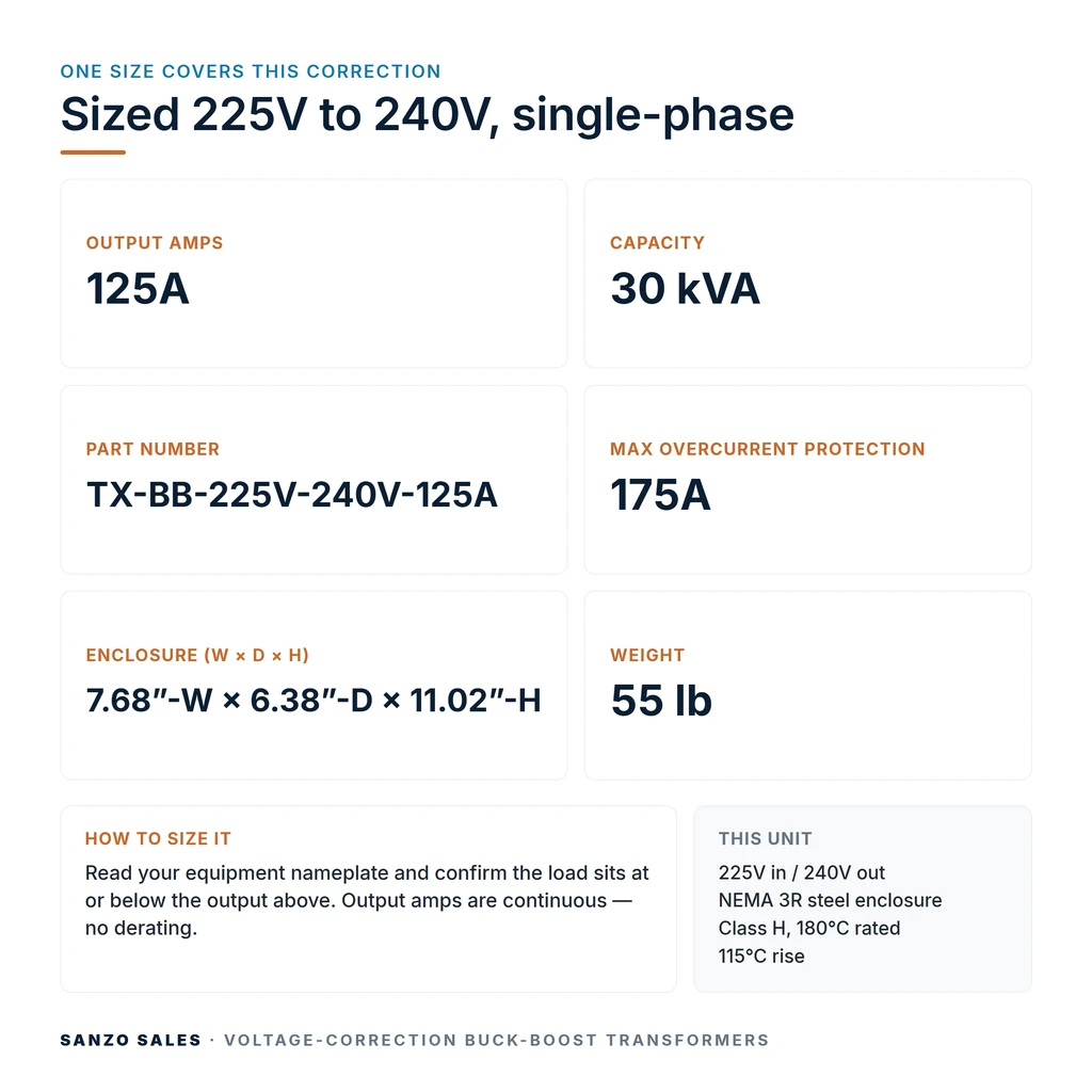 TX-BB-225V-240V-125A_07_capacities