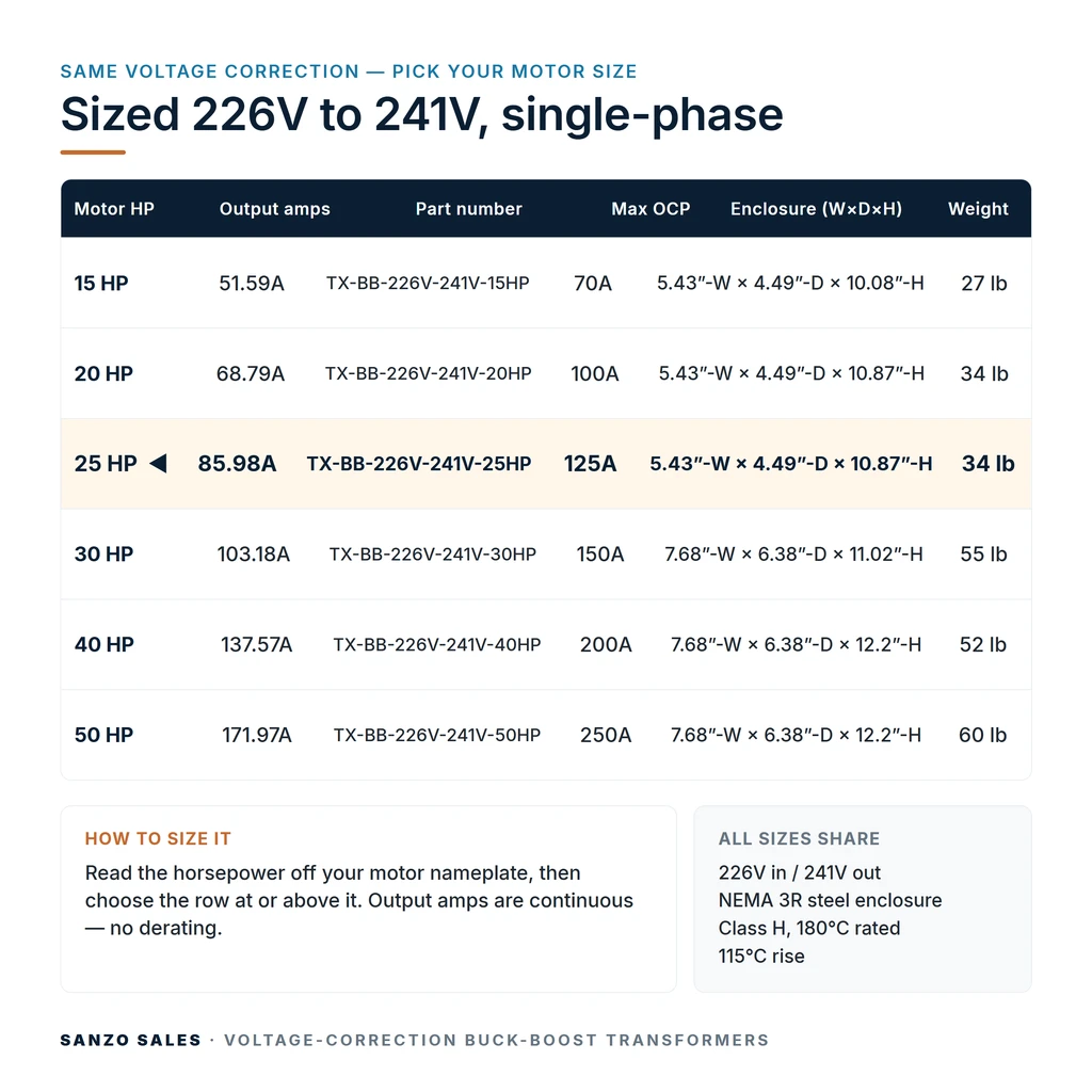TX-BB-226V-241V-25HP_07_capacities