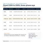 TX-BB-228Y-208Y.120-7.5KW_07_capacities