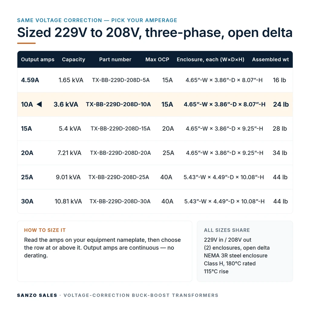 TX-BB-229D-208D-10A_07_capacities