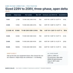 TX-BB-229D-208D-2.5KVA_07_capacities