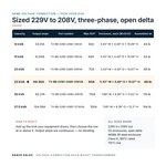 TX-BB-229D-208D-25KVA_07_capacities