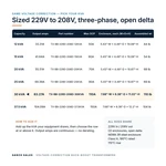 TX-BB-229D-208D-30KVA_07_capacities