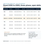 TX-BB-229D-208D-68.8A_07_capacities