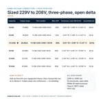 TX-BB-229D-208D-7.5KVA_07_capacities