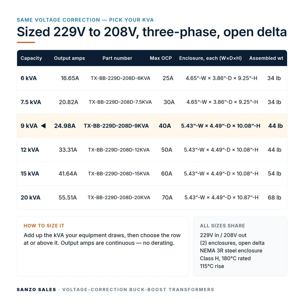 TX-BB-229D-208D-9KVA_07_capacities