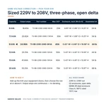 TX-BB-229D-208D-9KVA_07_capacities