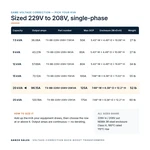TX-BB-229V-208V-20KVA_07_capacities