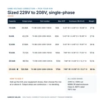TX-BB-229V-208V-25KVA_07_capacities