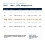 TX-BB-229V-208V-30A_07_capacities