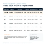 TX-BB-229V-208V-5A_07_capacities