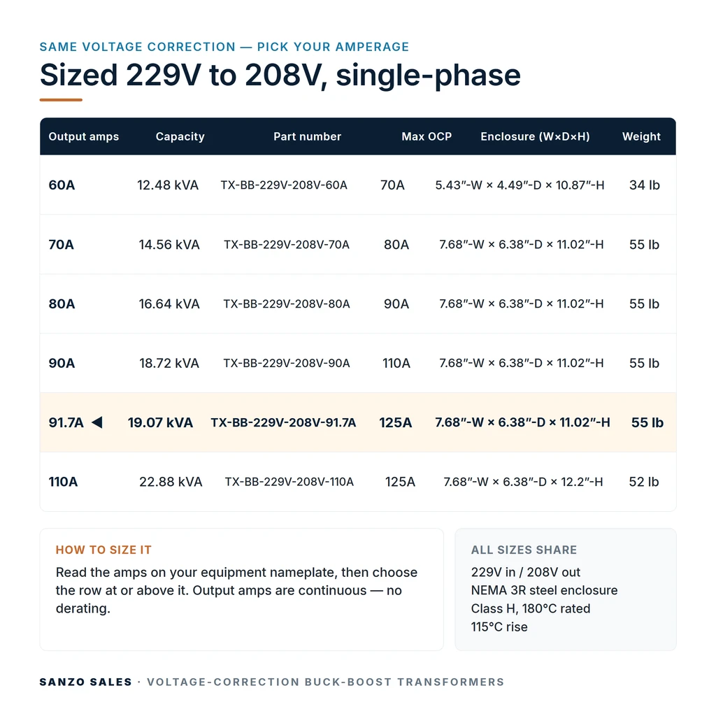 TX-BB-229V-208V-91.7A_07_capacities