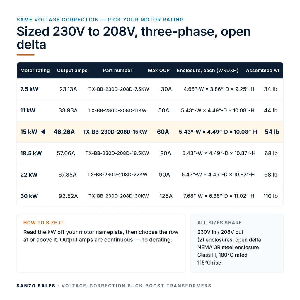 TX-BB-230D-208D-15KW_07_capacities