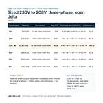 TX-BB-230D-208D-30A_07_capacities