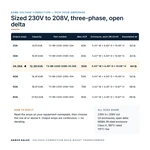 TX-BB-230D-208D-34.39A_07_capacities