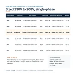 TX-BB-230V-208V-50A_07_capacities