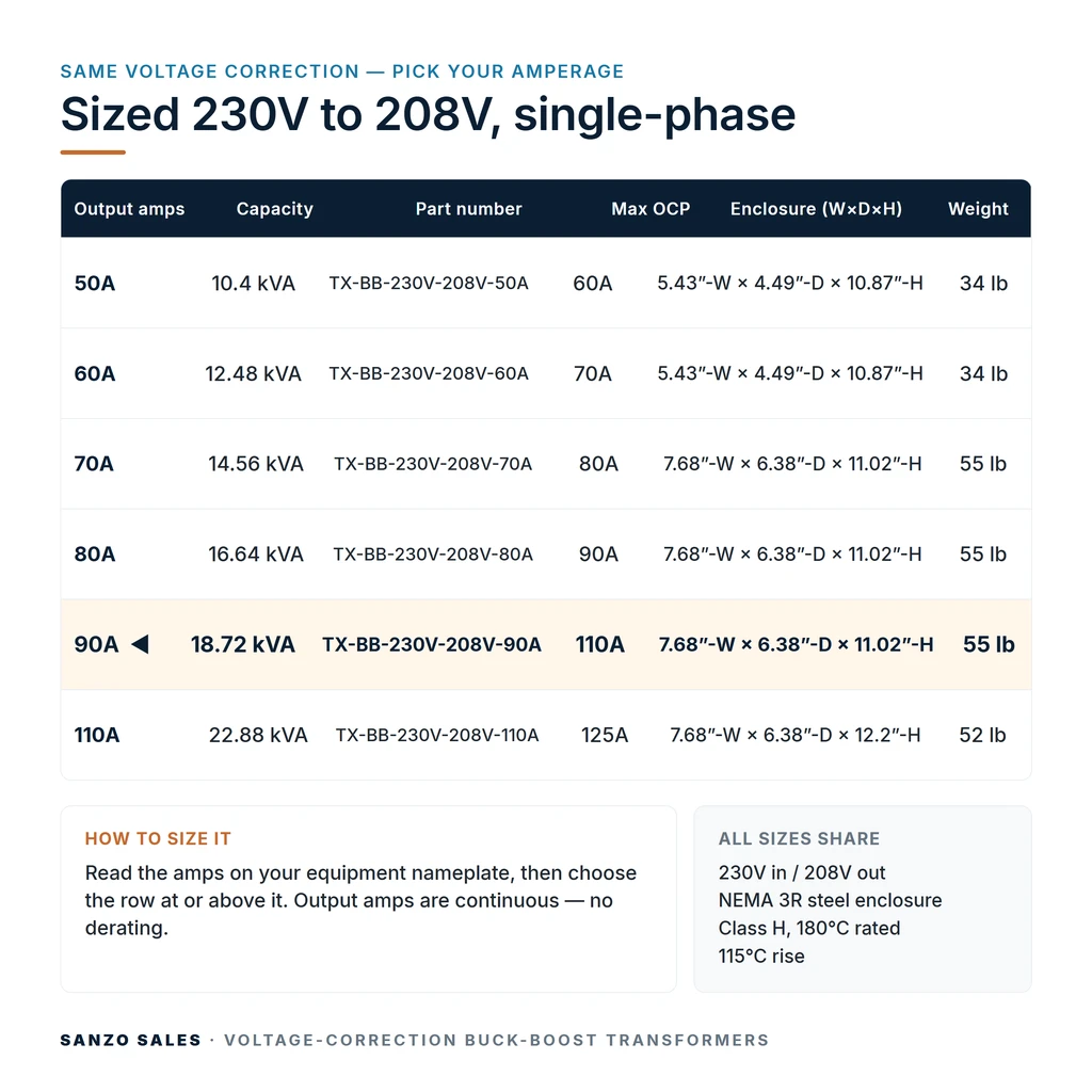 TX-BB-230V-208V-90A_07_capacities