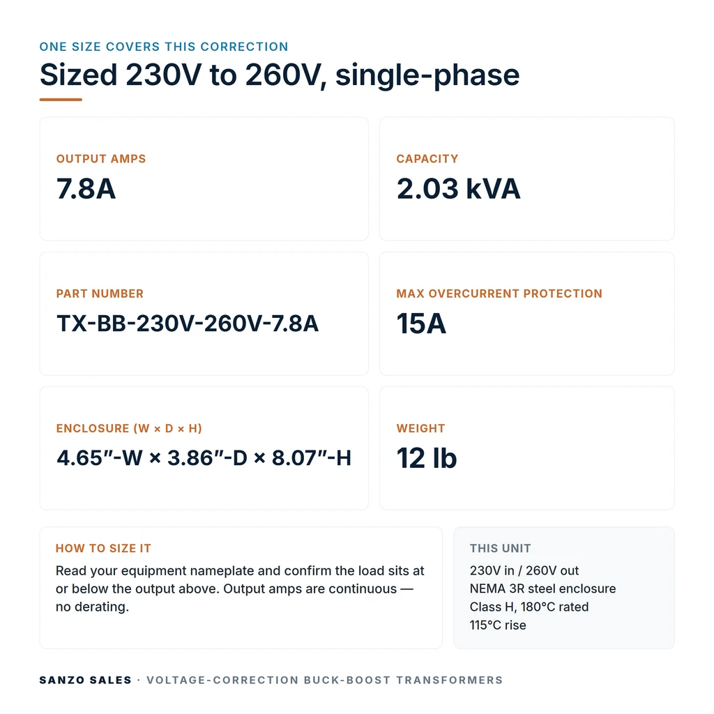 TX-BB-230V-260V-7.8A_07_capacities