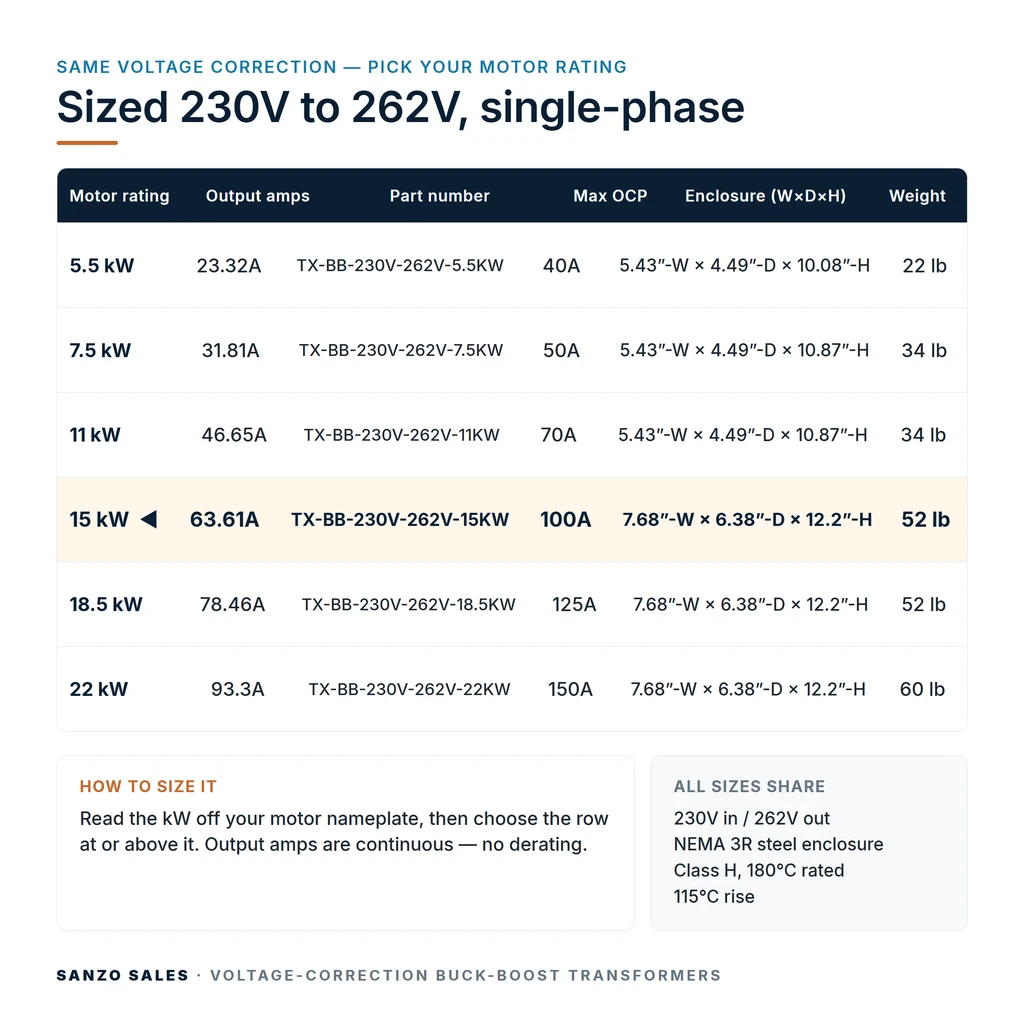 TX-BB-230V-262V-15KW_07_capacities