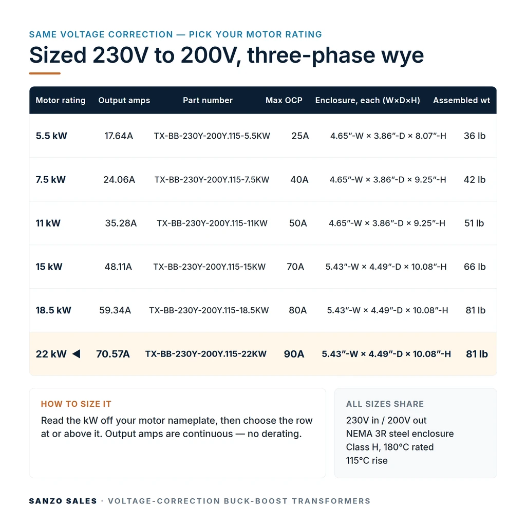 TX-BB-230Y-200Y.115-22KW_07_capacities