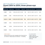 TX-BB-230Y-200Y.115-3KW_07_capacities
