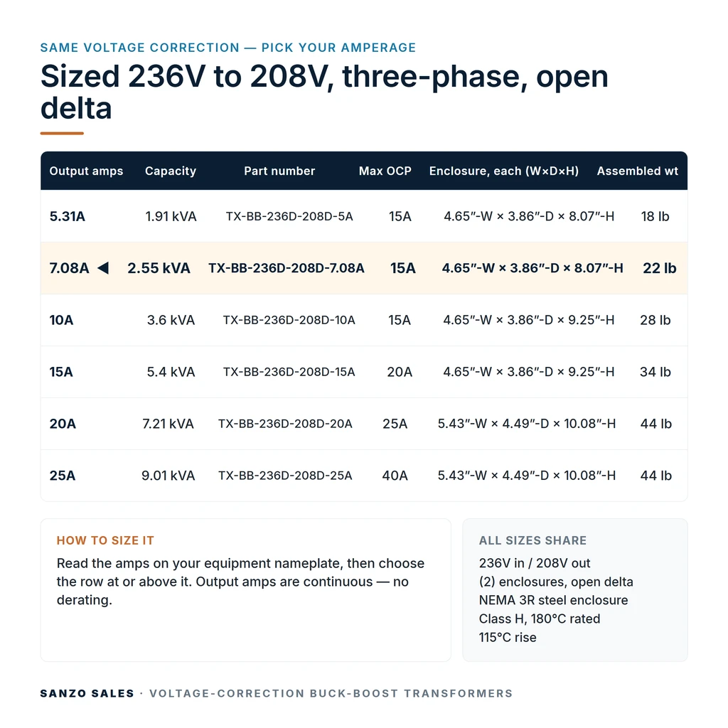 TX-BB-236D-208D-7.08A_07_capacities