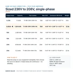TX-BB-236V-208V-9A_07_capacities
