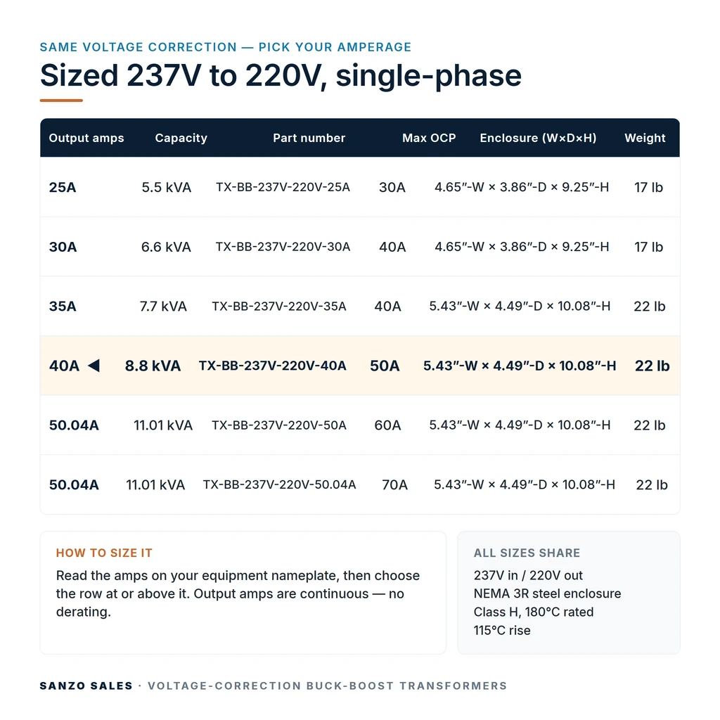TX-BB-237V-220V-40A_07_capacities