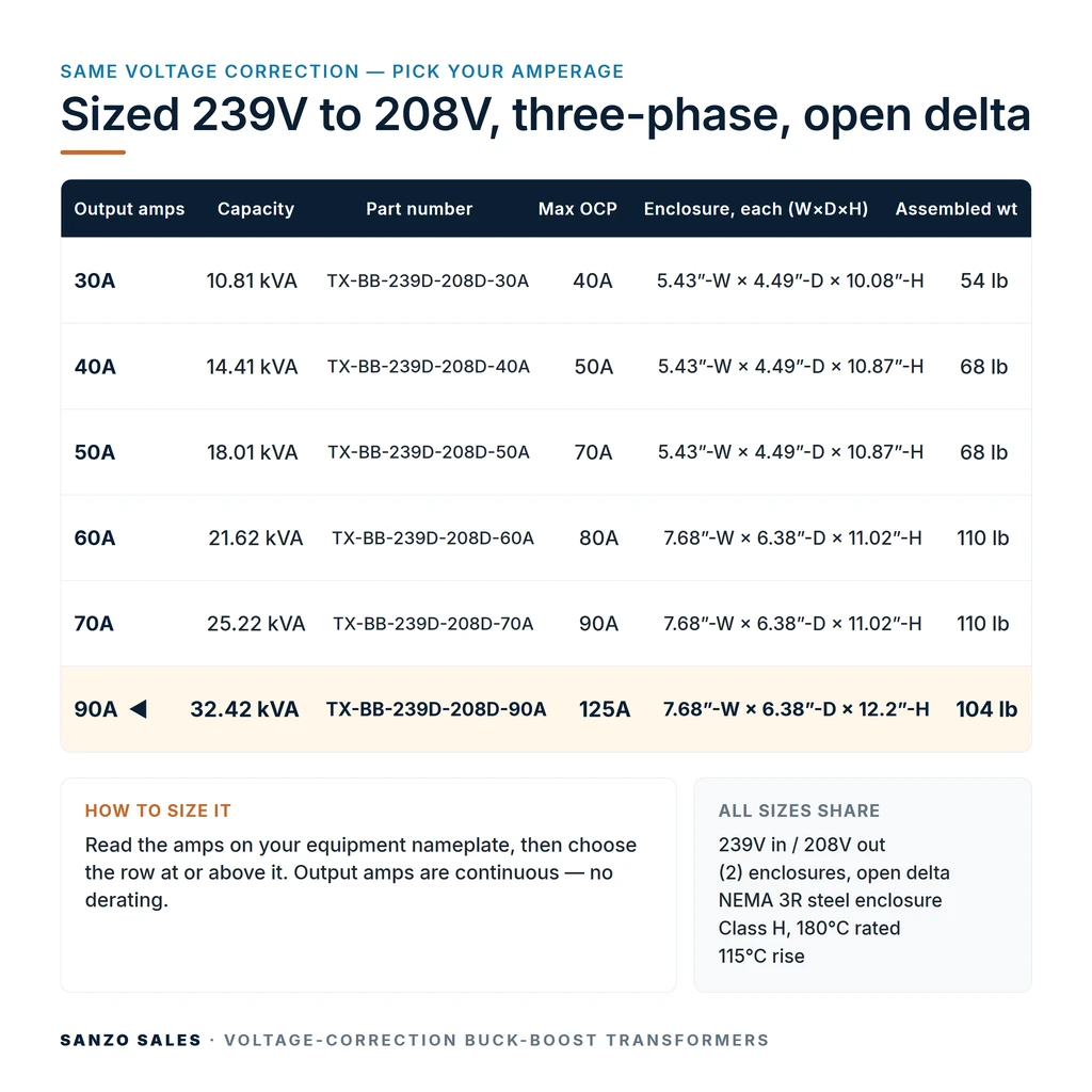 TX-BB-239D-208D-90A_07_capacities