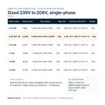 TX-BB-239V-208V-0.55KW_07_capacities