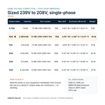 TX-BB-239V-208V-10A_07_capacities